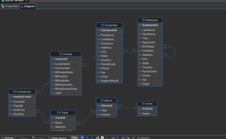 Dark-theme schema diagram with foreign-key lines between tables